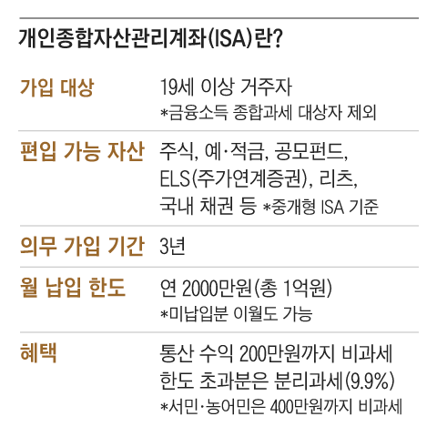 그래픽=김의균