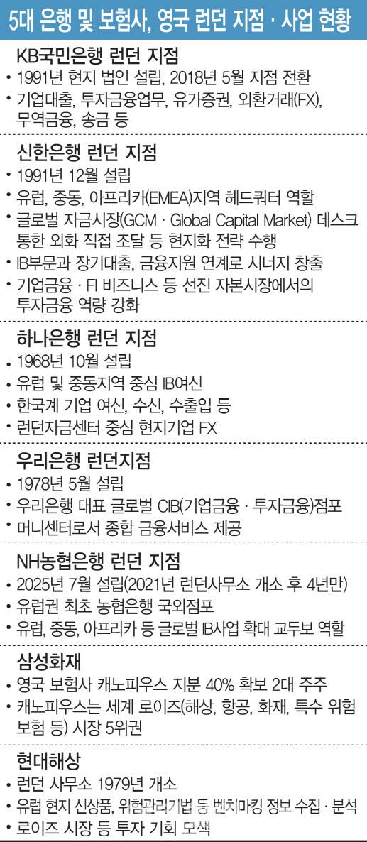 (그래픽=김일환 기자)