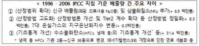 환경부 제공