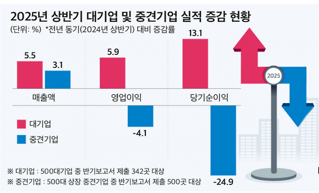 CEO스코어 제공