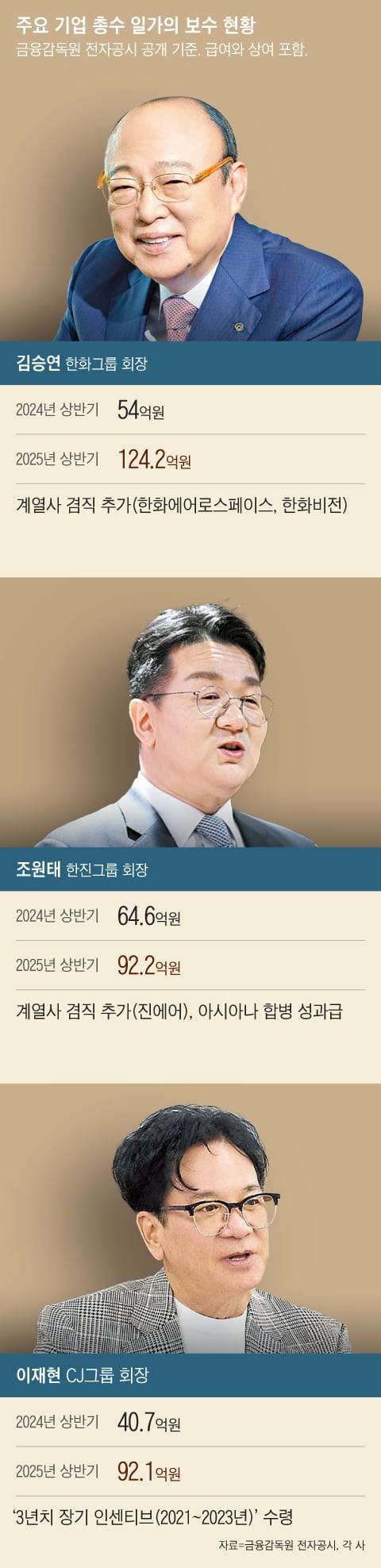 그래픽=이진영
