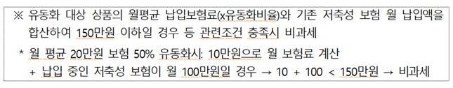 /자료=금융위원회