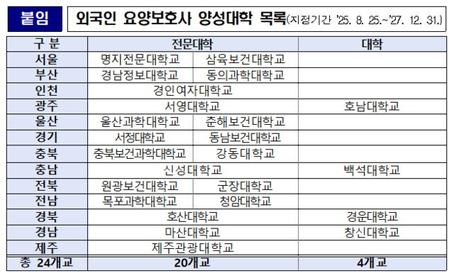 외국인 요양보호사 양성대학 목록. 보건복지부