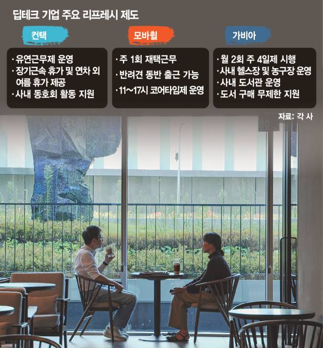 가비아 직원들이 사내 북카페에서 휴식을 취하고 있다. 사진 제공=가비아