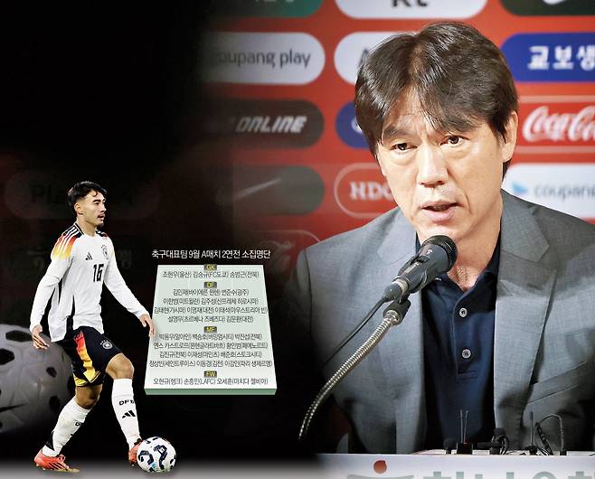 홍명보 축구 국가대표팀 감독이 25일 서울 종로구 축구회관에서 9월 A매치 2연전에 나설 대표팀 명단을 발표하고 있다. 이 명단에는 외국 태생 혼혈 선수 옌스 카스트로프(왼쪽)도 포함됐다. 연합뉴스·게티이미지코리아