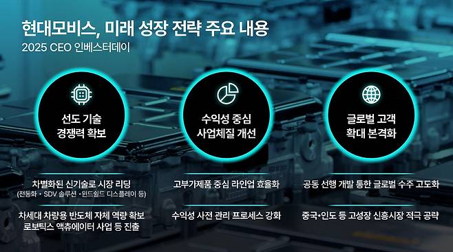 2025 현대모비스 CEO 인베스터 데이<자료사진>(현대모비스 제공). 2025.08.27.
