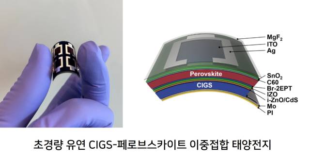 한국에너지기술연구원이 개발한 CIGS 태양전지 샘플. 사진 제공=한국에너지기술연구원