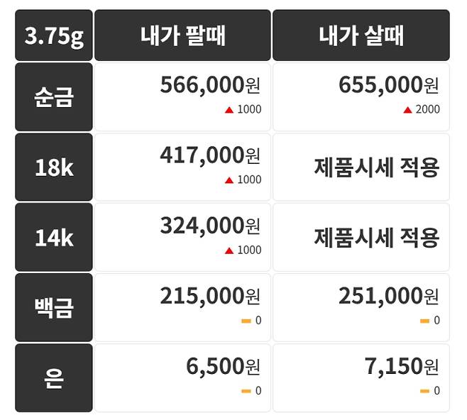 오늘의 금시세 금값시세 금시세닷컴