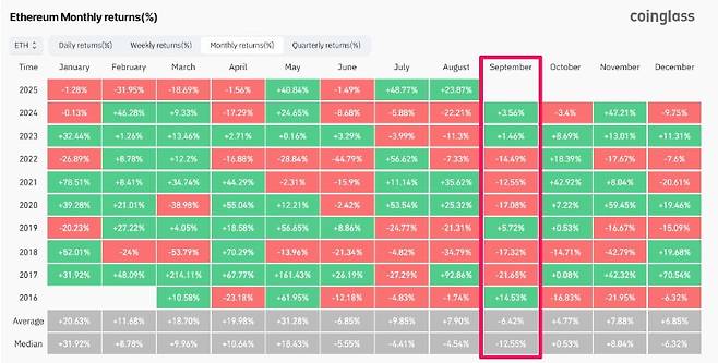 사진=코인글래스