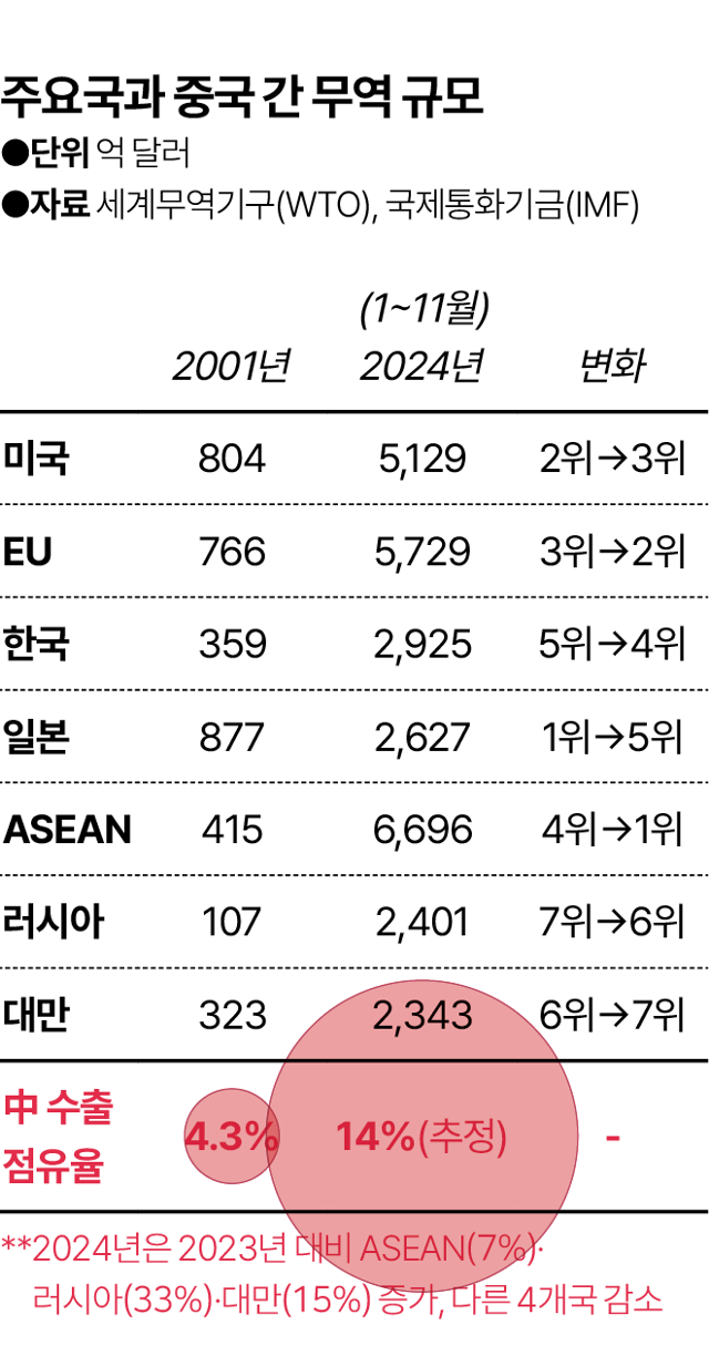 그래픽=김대훈 기자