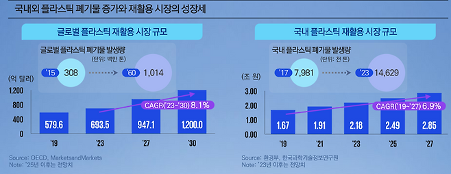 자료: 삼정KPMG경제연구원