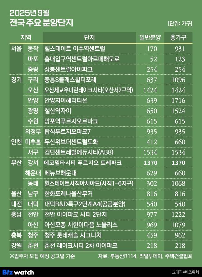 /그래픽=비즈워치