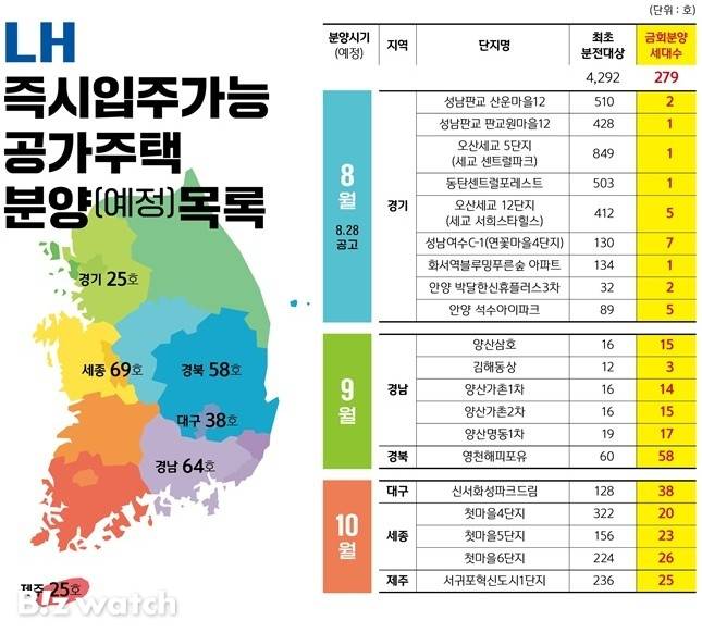 LH 즉시입주 가능 공가주택 분양목록/자료=LH