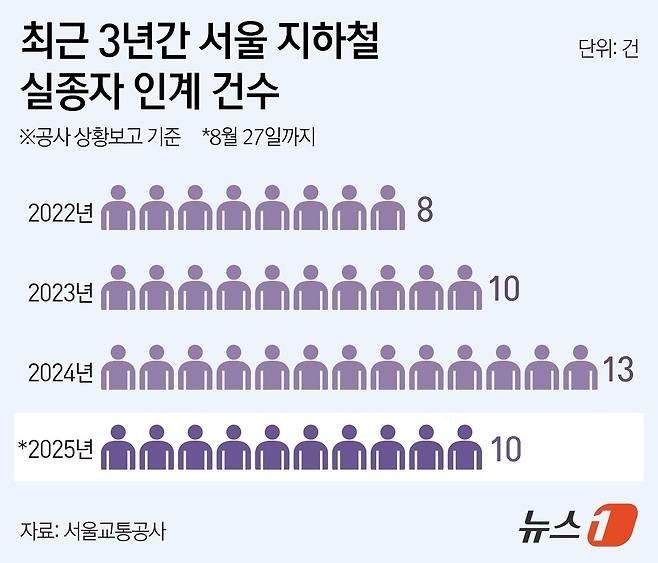 ⓒ News1 김지영 디자이너