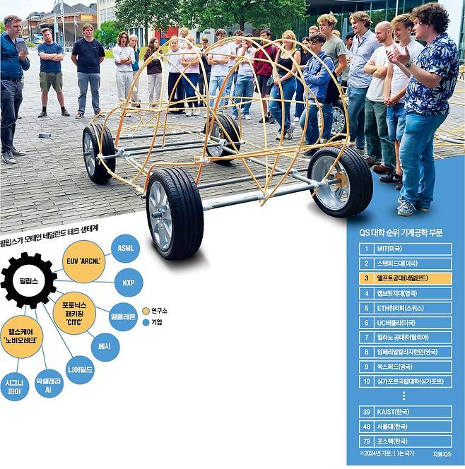델프트공대 산업디자인공학부 학생들이 미래 모빌리티 디자인에 적용될 자동차 유체역학에 대해 토론하고 있다. 델프트=강경주 기자