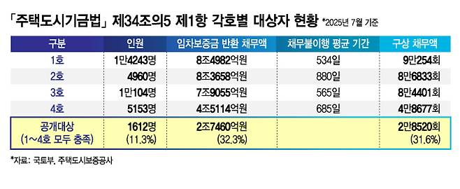 /그래픽=김지영 디자인 기자