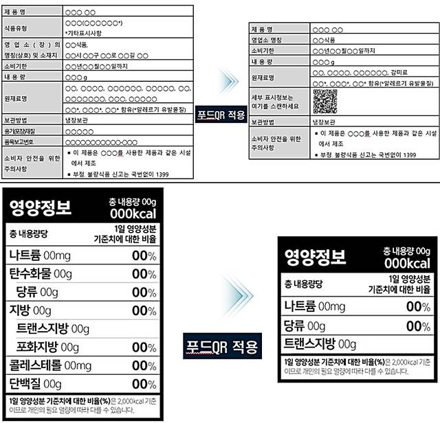 개정안 적용 표시 도안 예시. 식품 및 축산물의 표시(윗줄)과 영양성분 표시. 식품의약품안전처