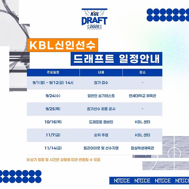 KBL 드래프트 참가 포스터. /사진=KBL 공식 제공