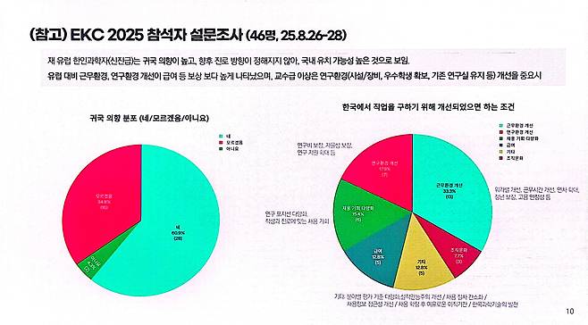 유럽 한인과학자 설문조사 결과./한국과학기술기획평가원(KISTEP)