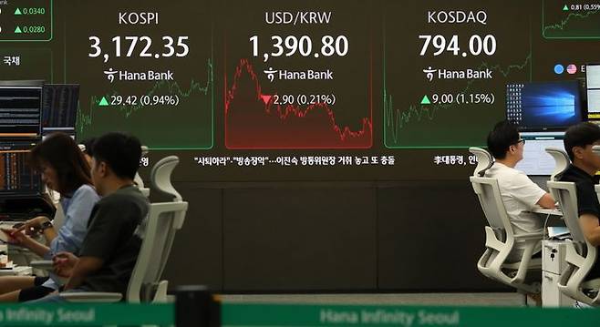 스피가 전 거래일(3142.93)보다 29.42포인트(0.94%) 오른 3172.35에 장을 마감한 2일 오후 서울 중구 하나은행 딜링룸 전광판에 지수가 표시 되고 있다. ⓒ뉴시스