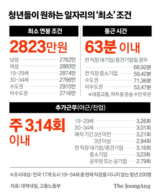 정근영 디자이너