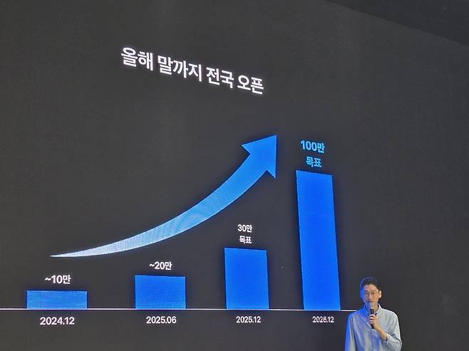 오규인 토스 부사장이 2일 서울 강남구 에스제이쿤스트할레에서 페이스페이 확대 계획을 발표하고 있다. 사진제공=토스