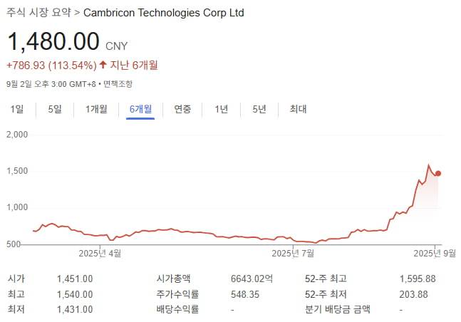 주가=구글 캡처