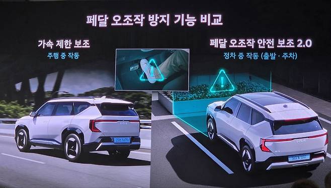 EV5에 적용된 페달 오조작 방지 기능 비교 이미지. 서재근 기자