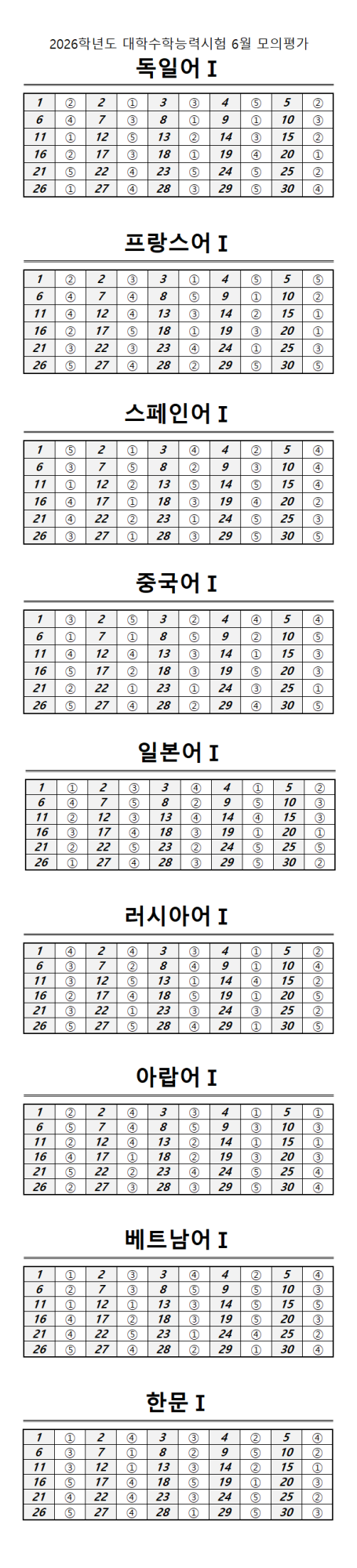 2025년 9월 학력평가(모의평가) 과목별 정답표 및 답지 (출처: EBS i)