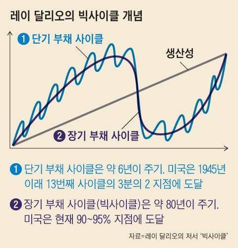 그래픽=김현국
