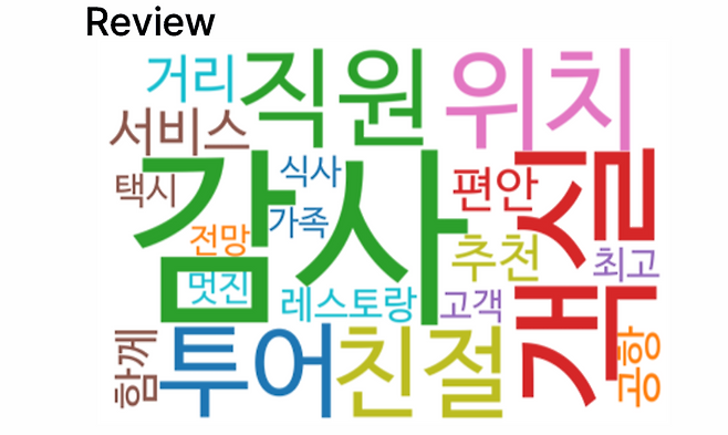 싱가포르 ‘리뷰’ 채널에서 두드러진 소비 기준들.