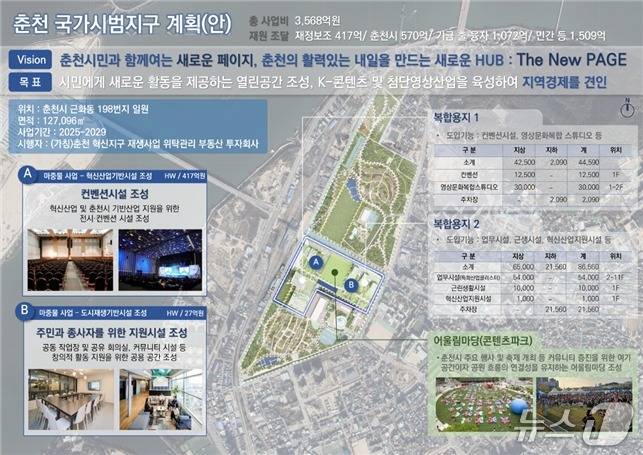 춘천 국가시범지구 계획안.(춘천시 제공, 재판매 및 DB금지)