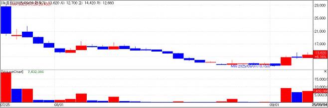 Neurophet chart(Cred=KG Zeroin MP Doctor)
