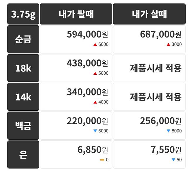오늘의 금시세 금값시세 금시세닷컴
