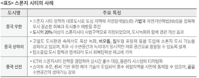 스폰지 시티 사례. 경남연구원 제공