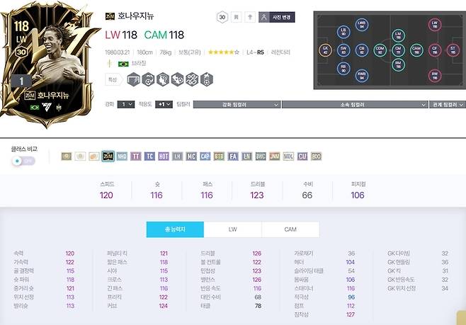 ‘FC 온라인’에 출시된 ‘25IM 클래스’ 호나우지뉴 능력치. 사진 | 넥슨