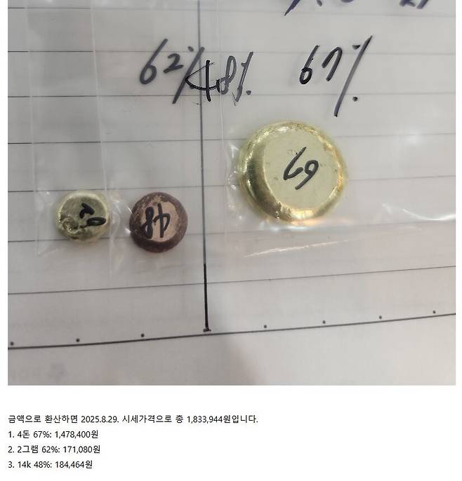 2년간 사금을 모았다는 내용의 글. /네이버카페 캡처