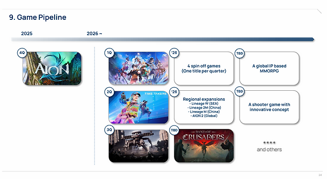 엔씨소프트 신작 게임 파이프라인(출처=엔씨소프트 IR발표자료).