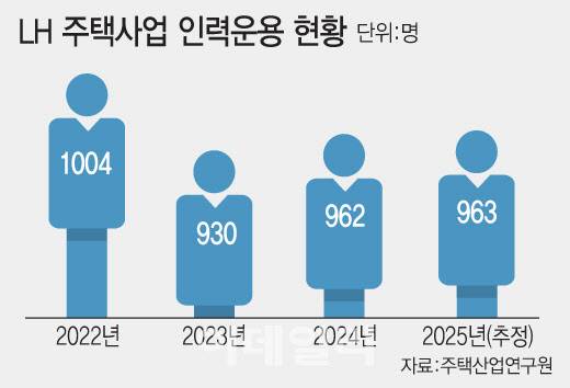 (그래픽=문승용 기자)
