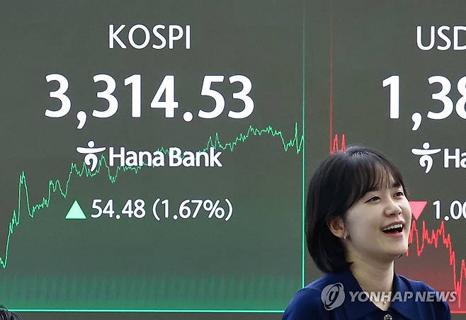코스피 3,310대로 사상 최고치 마감 (서울=연합뉴스) 서대연 기자 = 10일 서울 중구 하나은행 본점 딜링룸 현황판에 코스피가 표시돼 있다.
이날 코스피는 전 거래일 대비 54.48p(1.67%) 오른 3,314.53으로 장을 마무리하며 종가 기준 역대 최고치인 3,305.21(2021년 7월 6일)을 넘어섰다. 장중에는 3,317.77을 기록하며 기존 장중 사상 최고점인 3,316.08을 넘어서기도 했다. 2025.9.10 dwise@yna.co.kr
