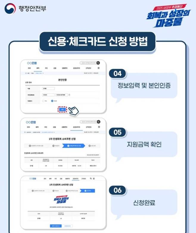 사용처, '민생회복 소비쿠폰(민생회복지원금)' 2차 신청 기간 및 신청 방법, 소득 상위 10% 기준, 지급 날짜와 시기, 철차 ©행정안전부