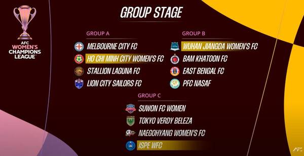 아시아축구연맹 여자챔피언스리그 C조에 속한 수원FC 위민과 북한의 내고향축구단. 한국여자축구연맹 제공