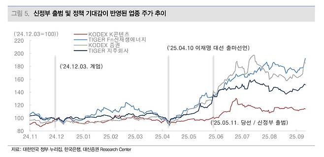 대신증권 제공