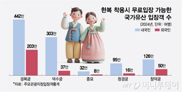 /그래픽 = 최헌정 디자인기자
