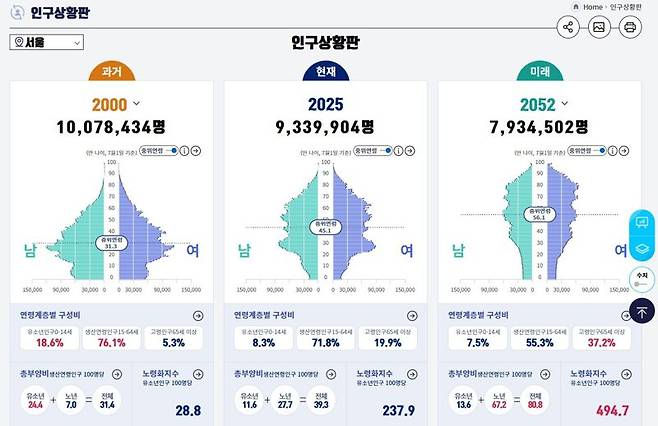 자료 : 통계청·최원철 교수