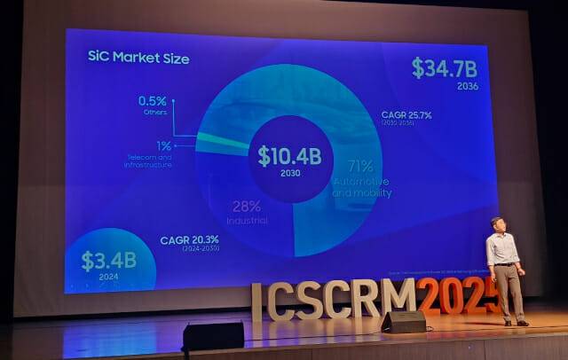 홍석준 삼성전자 부사장이 ICSCRM 2025에서 기조연설을 진행하는 모습(사진=장경윤 기자)