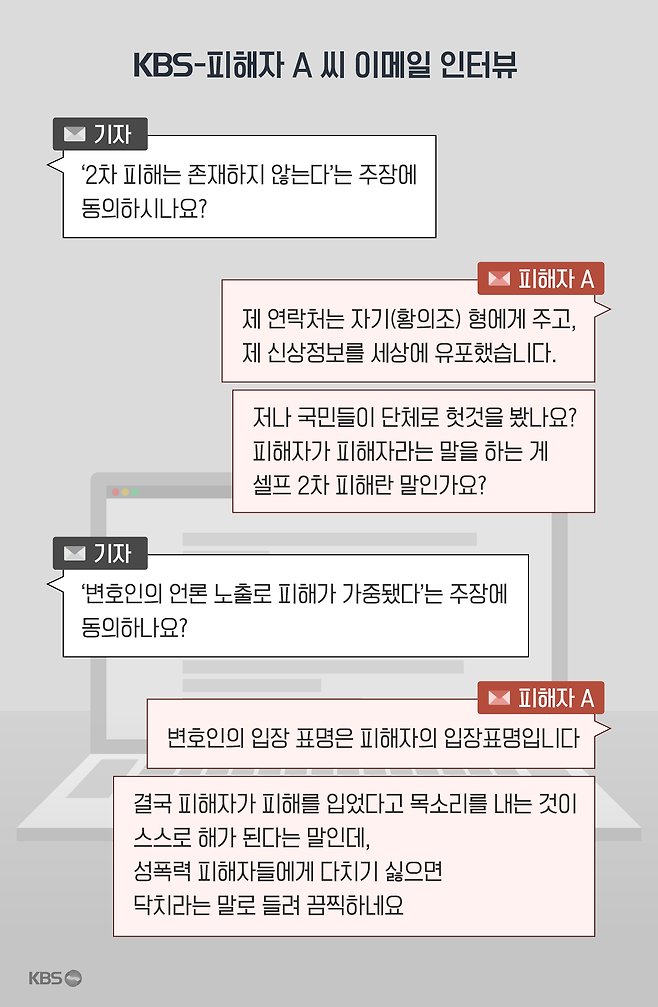 취재진과 피해자 A 씨의 이메일 인터뷰. 이해를 돕기 위해 내용 재구성.