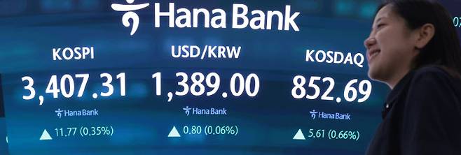 15일 서울 중구 하나은행 딜링룸 현황판에 코스피 지수 등이 표시되고 있다. (사진=연합뉴스)