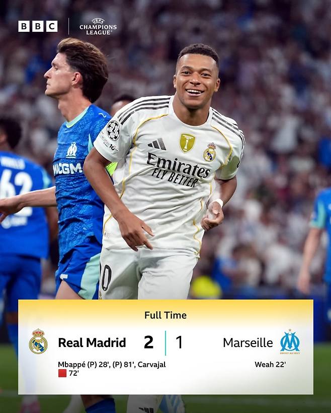 레알 음바페가 17일 마르세유와의 2025~26 UCL 리그 페이즈 1차전서 멀티 골을 터뜨리며 팀의 승리를 이끌었다. 사진=BBC SNS