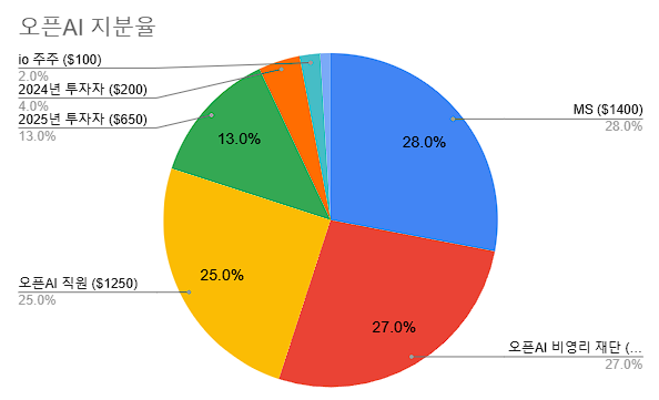 자료=디인포메이션